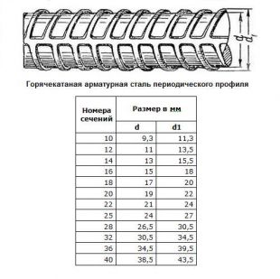 Стальная арматура 12 мм А500С А3