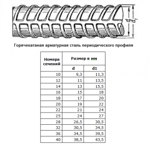 Стальная арматура 10 мм А500С А3